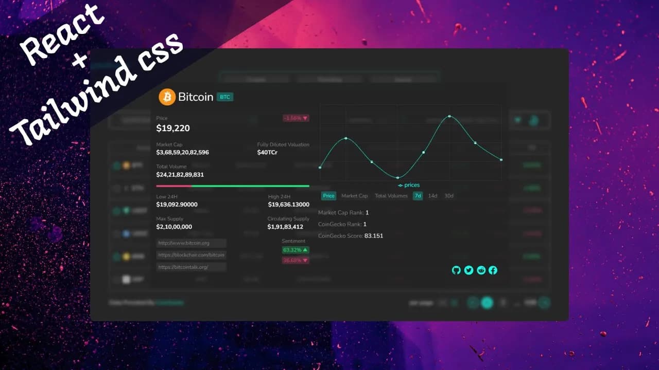 Dhananjay Foods Web Development